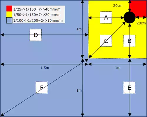Illustration av fall i dusch och badrum