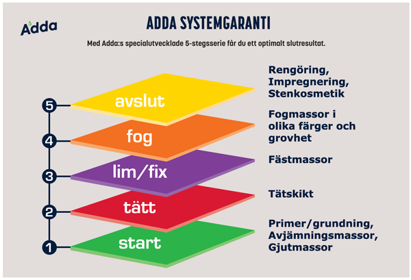 Adda systemgaranti